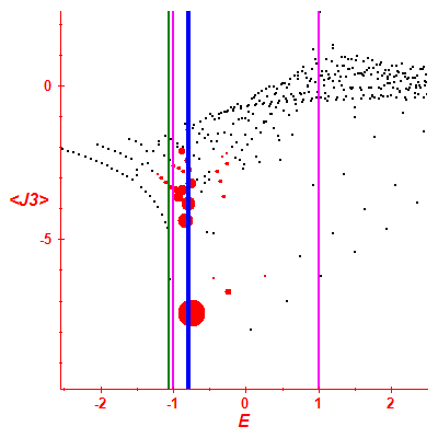 Peres lattice <J3>